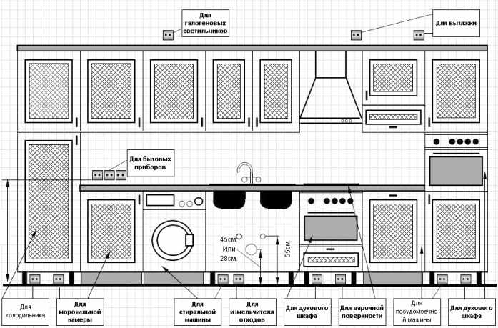 diagrama de cableado de cocina diagrama de cableado de cocina