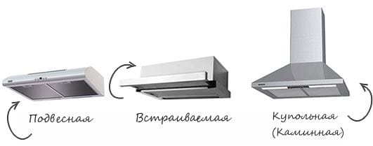 tipus de campanes de construcció