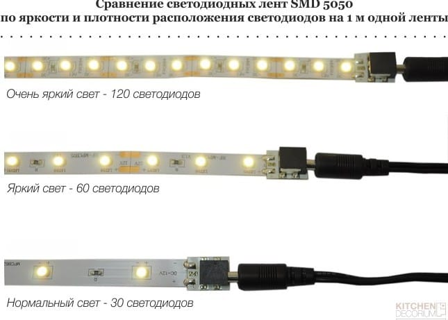 Comparação de tiras de LED SMD 5050 pelo número de LEDs Comparação de tiras de LED SMD 5050 pelo número de LEDs