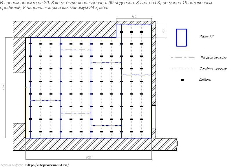 O esquema do teto de gesso cartonado - cálculo de materiais