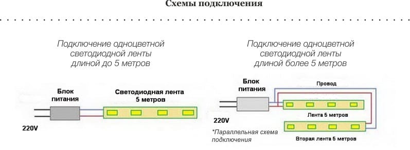 Diagramas de fiação de luz de fundo LED