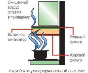 הברדס recirculation הברדס recirculation
