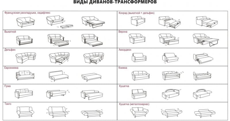 Tipos de sofás transformadores