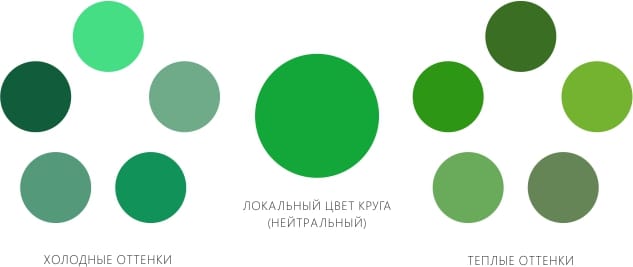 Студени и топли нюанси на зелено