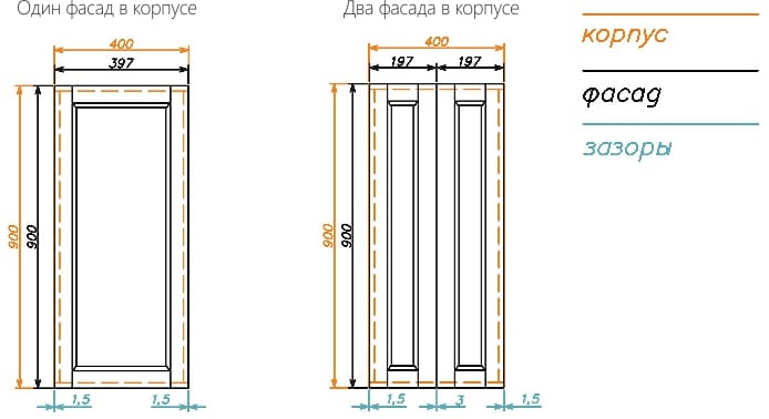 Folgas tecnológicas para gabinetes com duas fachadas Folgas tecnológicas para gabinetes com duas fachadas
