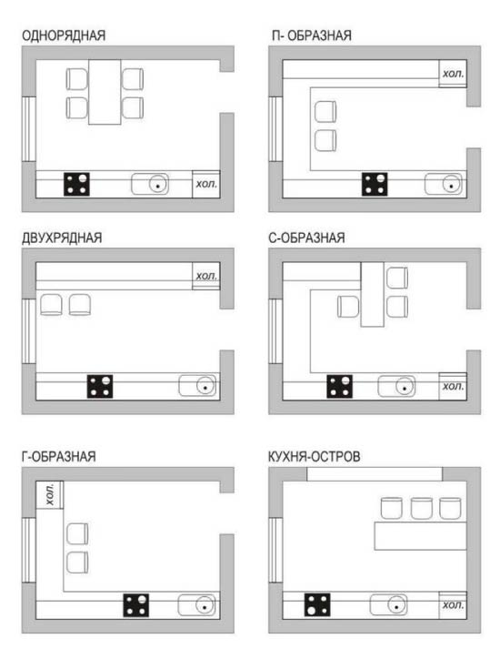 Variants dels plans de cuina